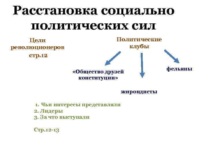 Каким политическим силам