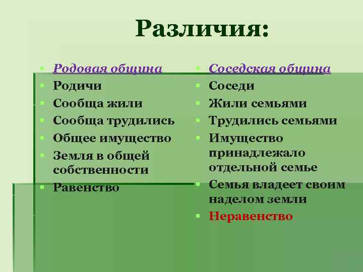 Различия: § § § Родовая община Родичи Сообща жили Сообща трудились Общее имущество Земля