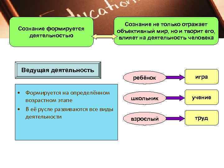 Презентация на тему деятельность способ существования людей