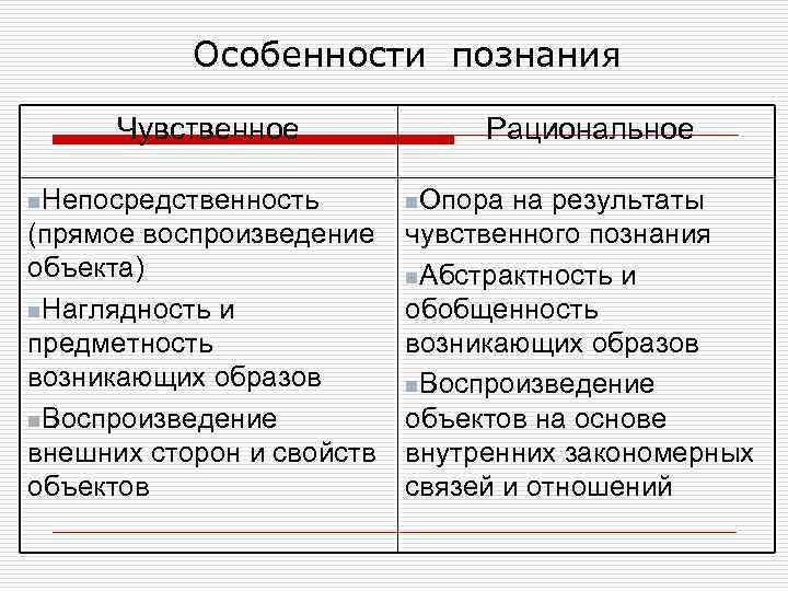   Особенности познания  Чувственное    Рациональное n. Непосредственность  n.