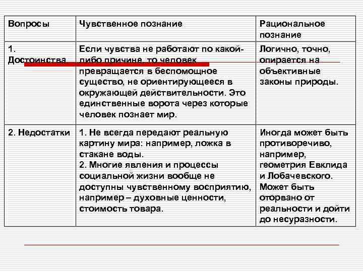 Вопросы   Чувственное познание   Рациональное     познание 1.