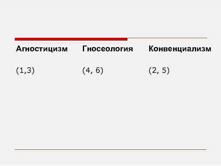 Агностицизм  Гносеология  Конвенциализм (1, 3)   (4, 6)  (2, 5)