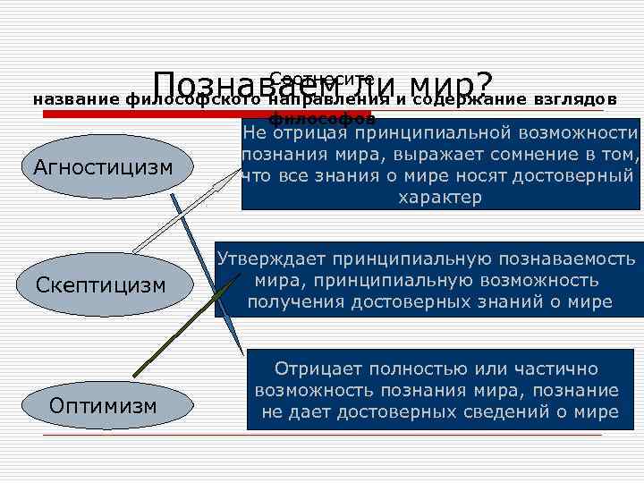   Познаваем ли мир?    Соотнесите название философского направления и содержание