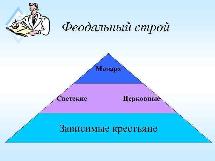 Феодальный общественный строй. Феодальный Строй. Светские и церковные феодалы. Феодальный Строй Строй. Феодальный Строй это 6 класс.