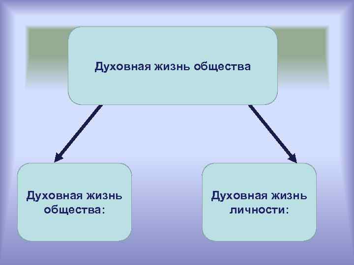 План духовная жизнь общества