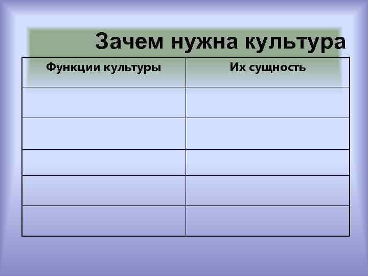  Зачем нужна культура Функции культуры  Их сущность 