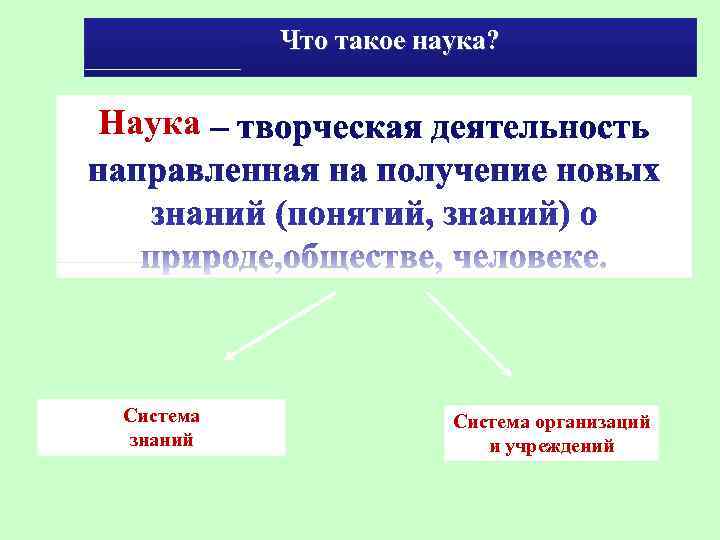   Что такое наука?  Наука Система    Система организаций знаний