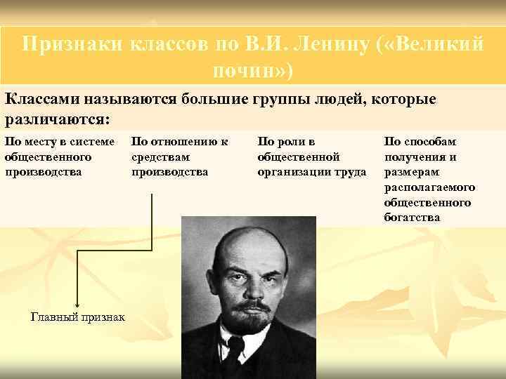  Признаки классов по В. И. Ленину ( «Великий    почин» )