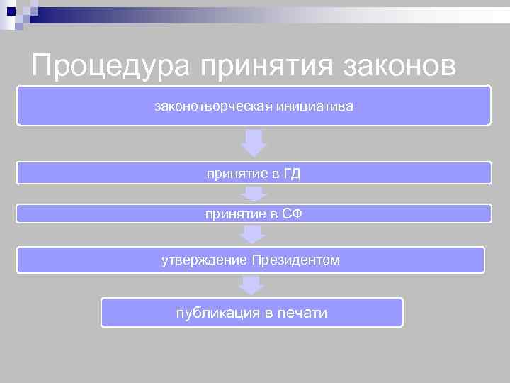 Процедура принятия законов  законотворческая инициатива   принятие в ГД   