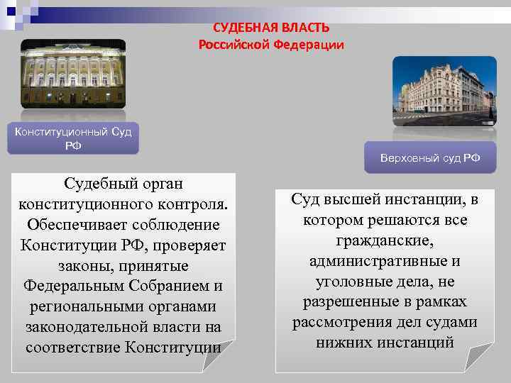     СУДЕБНАЯ ВЛАСТЬ    Российской Федерации Конституционный Суд 