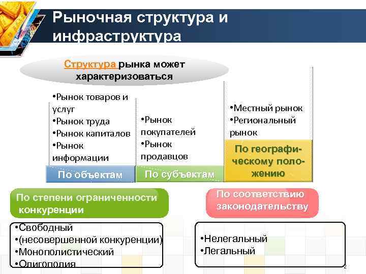   Рыночная структура и  инфраструктура   Структура рынка может  характеризоваться