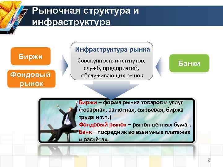  Рыночная структура и инфраструктура   Инфраструктура рынка Биржи Совокупность институтов, 