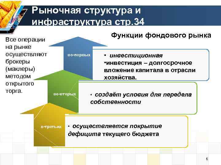   Рыночная структура и  инфраструктура стр. 34     
