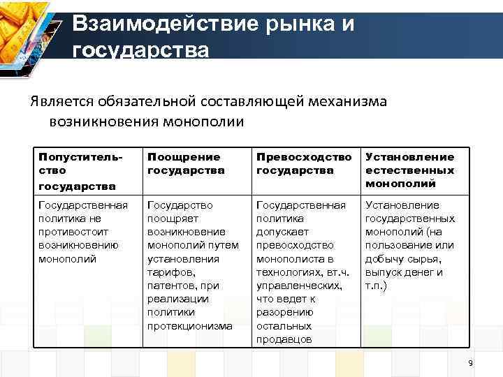  Взаимодействие рынка и  государства Является обязательной составляющей механизма  возникновения монополии 