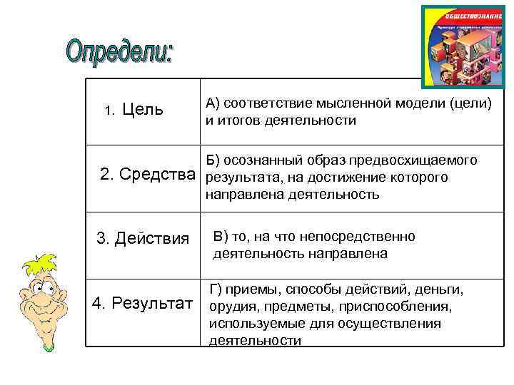 1.  Цель А) соответствие мысленной модели (цели)    и итогов