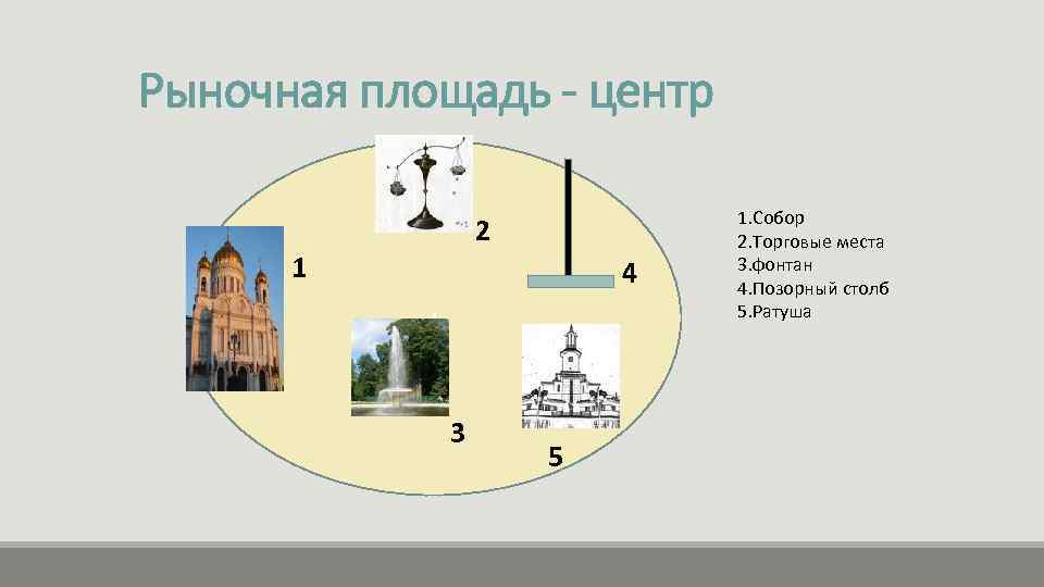 Рыночная площадь - центр       1. Собор  