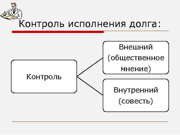 Контроль исполнения долга:     Внешний   (общественное   