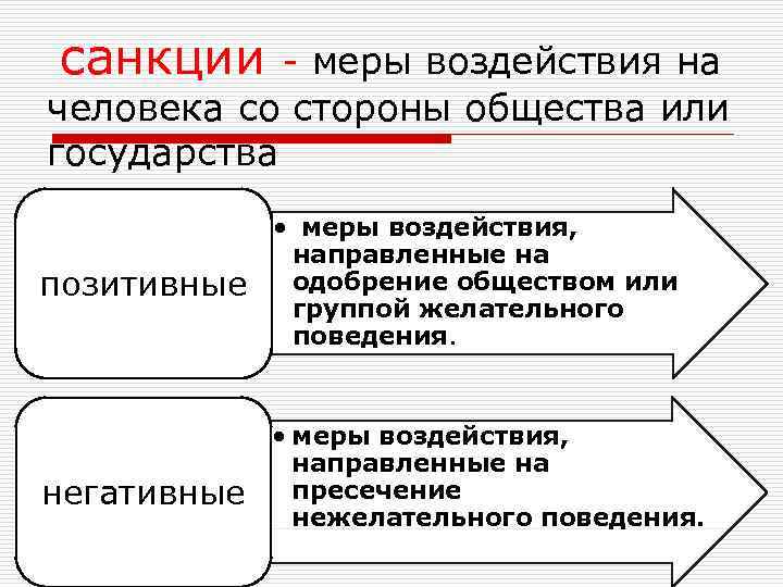 санкции - меры воздействия на человека со стороны общества или государства   