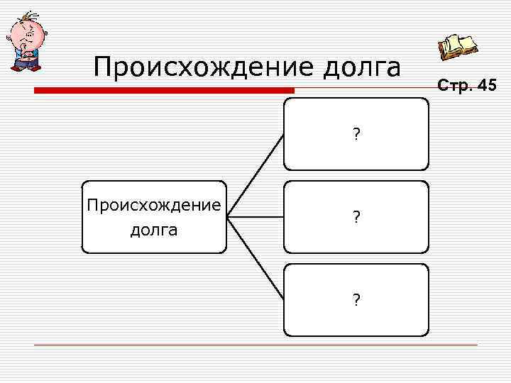 Происхождение долга    Стр. 45   ? Происхождение   ?