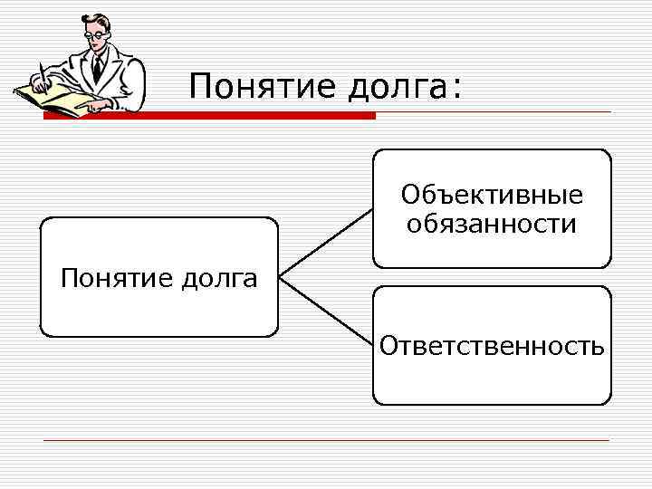   Понятие долга:     Объективные    обязанности Понятие
