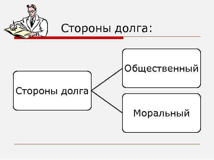   Стороны долга:     Общественный Стороны долга   
