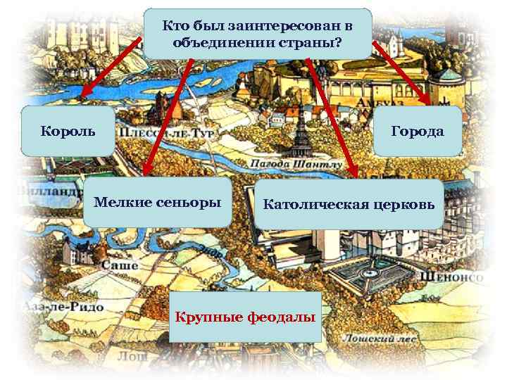 История страны 6 класс. Кто был заинтересован в объединении страны. Кто был заинтересован в объединении страны Франции. Кто был заинтересован в объединении страны история. Кто был заинтересован в объединении страны история 6.