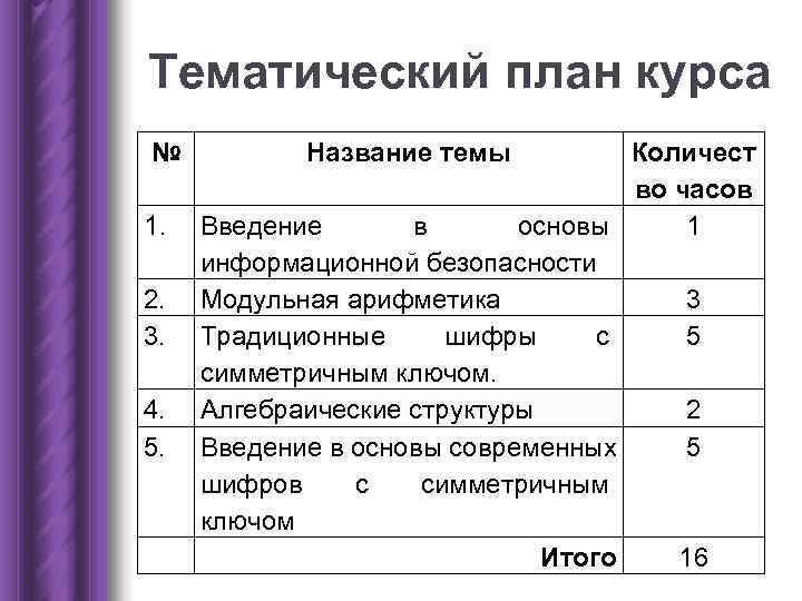 Учебно тематический план школьного театра