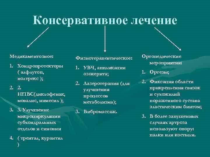    Консервативное лечение Медикаментозное:   Физиотерапевтическое:  Ортопедические   