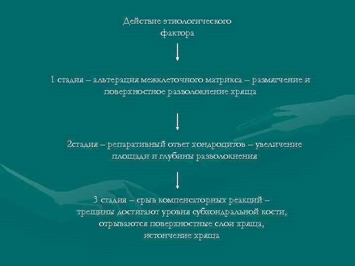     Действие этиологического     фактора  1 стадия