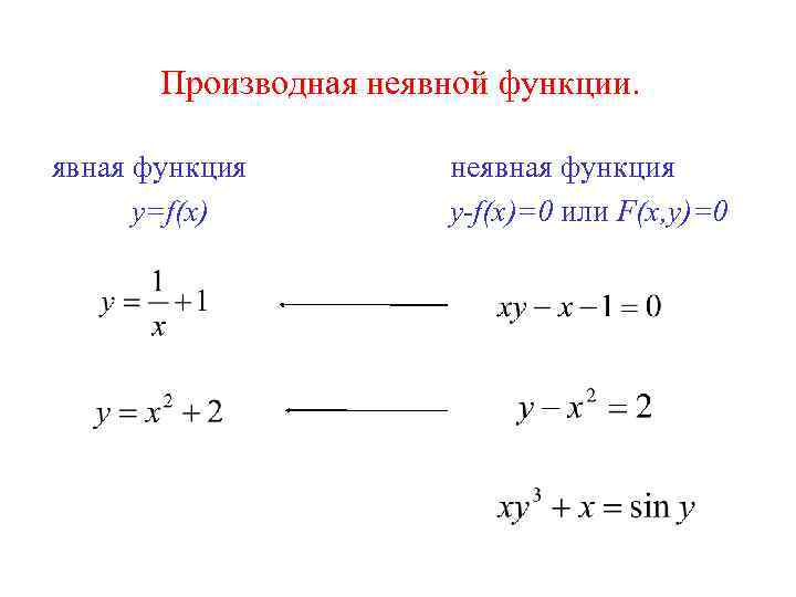   Производная неявной функции.  явная функция   неявная функция  y=f(x)
