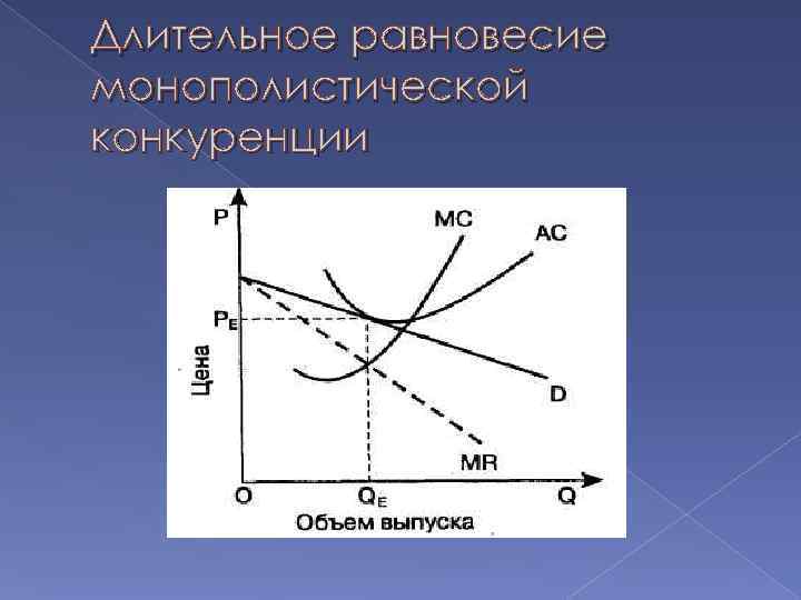 Длительное равновесие монополистической конкуренции 