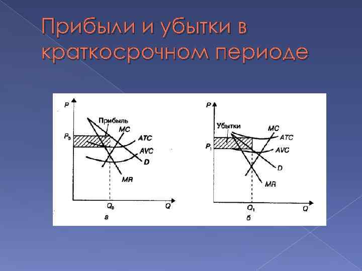 Прибыли и убытки в краткосрочном периоде 