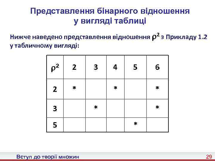 Представлення бінарного відношення у вигляді таблиці Нижче наведено представлення відношення 2 з Прикладу 1.