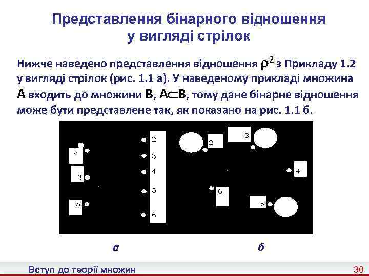 Представлення бінарного відношення у вигляді стрілок Нижче наведено представлення відношення 2 з Прикладу 1.