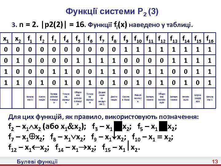 Функції системи P 2 (3) 3. n = 2. |p 2(2)| = 16. Функції