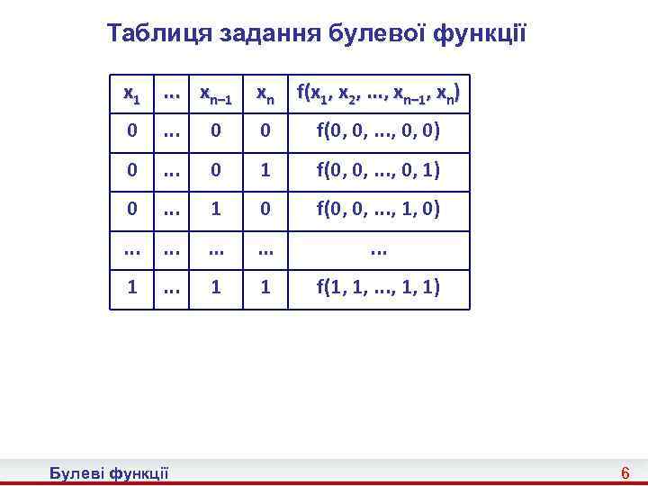 Таблиця задання булевої функції x 1 . . . xn– 1 xn f(x 1,