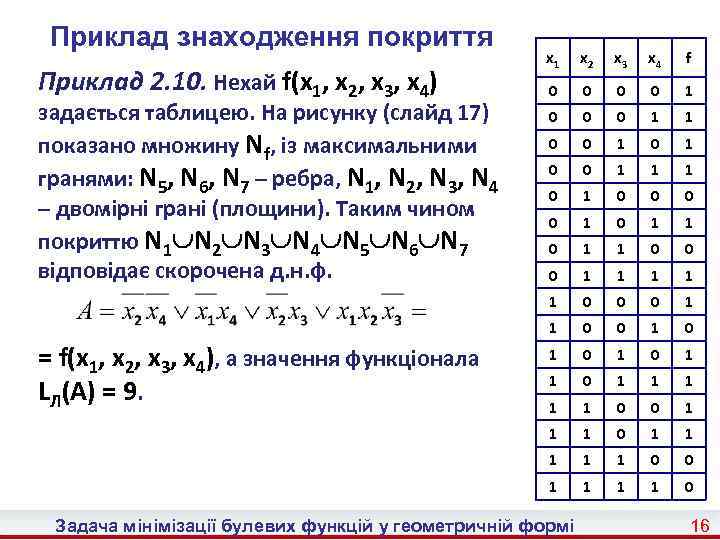 Приклад знаходження покриття х4 f 0 0 1 0 0 0 1 1 0