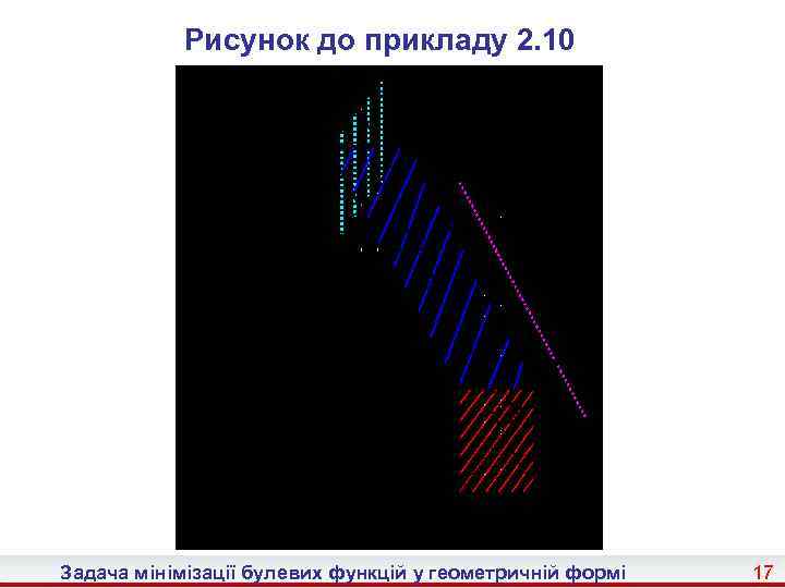 Рисунок до прикладу 2. 10 Задача мінімізації булевих функцій у геометричній формі 17 