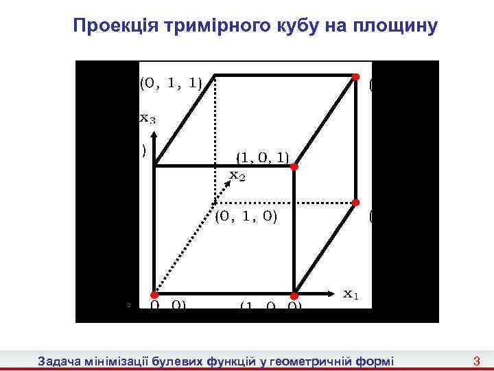 Проекція тримірного кубу на площину Задача мінімізації булевих функцій у геометричній формі 3 