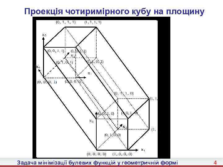 Проекція чотиримірного кубу на площину Задача мінімізації булевих функцій у геометричній формі 4 