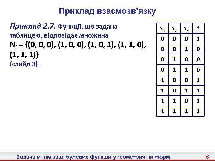 Приклад взаємозв’язку Приклад 2. 7. Функції, що задана f 0 0 0 1 0