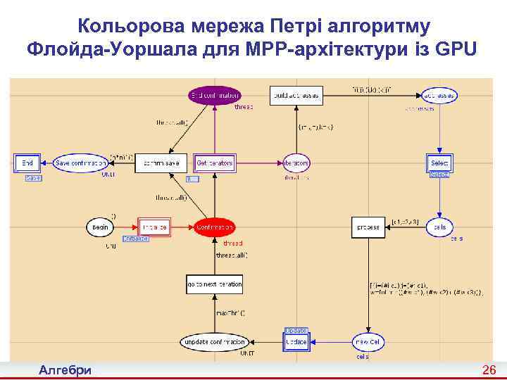 Кольорова мережа Петрі алгоритму Флойда-Уоршала для MPP-архітектури із GPU Алгебри 26 