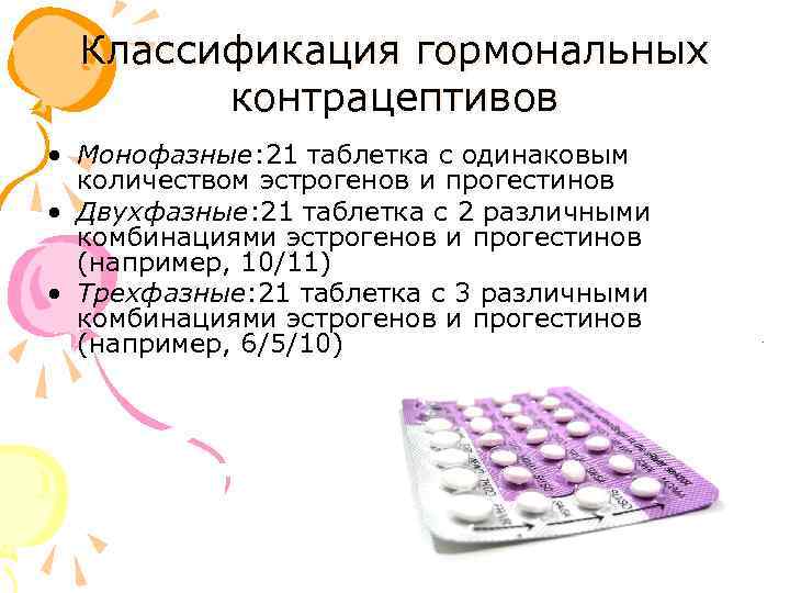 Вас пригласили в колледж с беседой на тему противозачаточные средства составьте план беседы