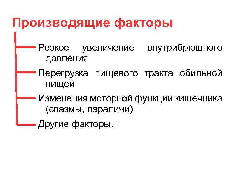 Резкого роста. Факторы влияющие на повышение внутрибрюшного давления. Повышение внутрибрюшного давления. Другие факторы. Пищевая перегрузка это.