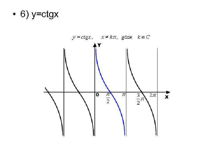 Функция y ctgx ее свойства и график