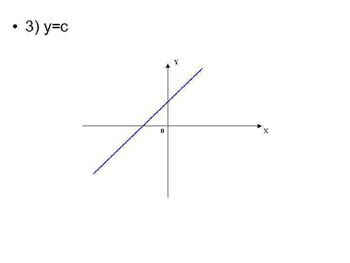 Прямая y. График функции y=const. Функция y c const. Прямая y=c. Постоянная функция y=c,c=const.