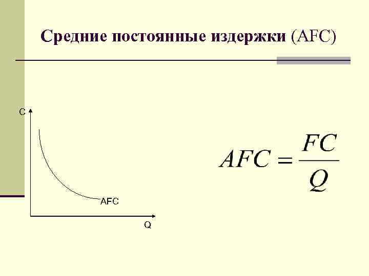 Средние постоянные издержки (AFC) C AFC Q 