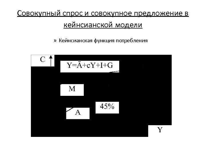 Совокупный спрос и совокупное предложение в кейнсианской модели » Кейнсианская функция потребления 