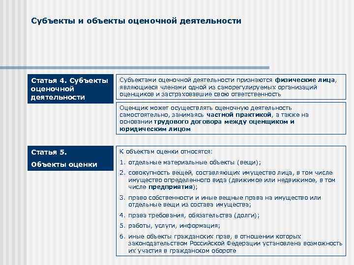 Проект изменений в закон об оценочной деятельности