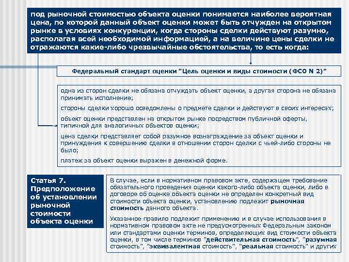 под рыночной стоимостью объекта оценки понимается наиболее вероятная цена, по которой данный объект оценки